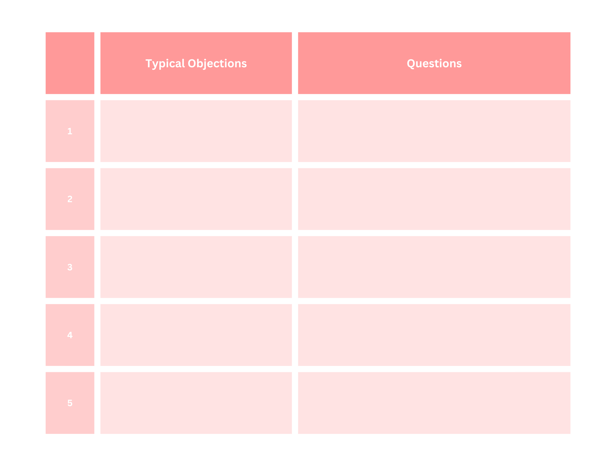 Sales Objections And How To Handle Them – Business Diaries